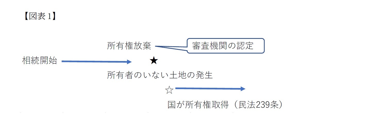 【図表1】法制審議会での議論