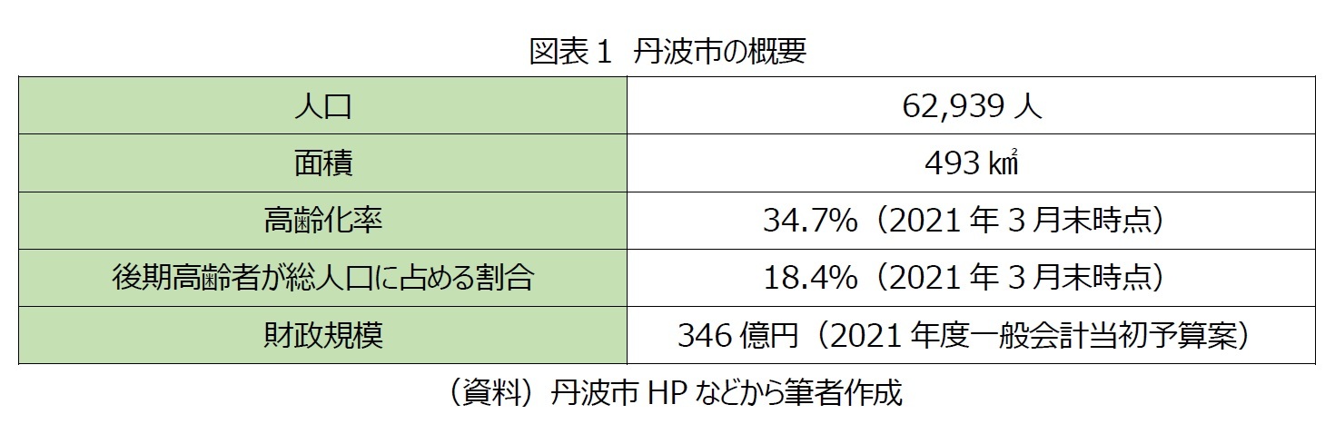 図表1　丹波市の概要