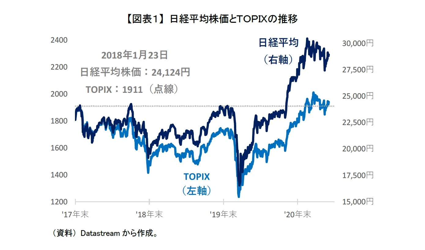 平均 寄与 率 日経 日経平均寄与度ランキング（大引け）～日経平均は反発、日東電工とファナックの2銘柄で約50円分押し上げ