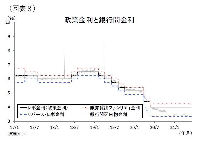 インド経済の見通し~当面は感染爆発で景気が冷え込むものの、ワクチンの普及加速によって再び回復軌道へ(2021年度+9.4%、2022年度+6.6%) | ニッセイ基礎研究所