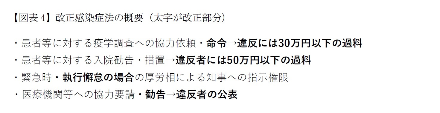 【図表4】改正感染症法の概要（太字が改正部分）