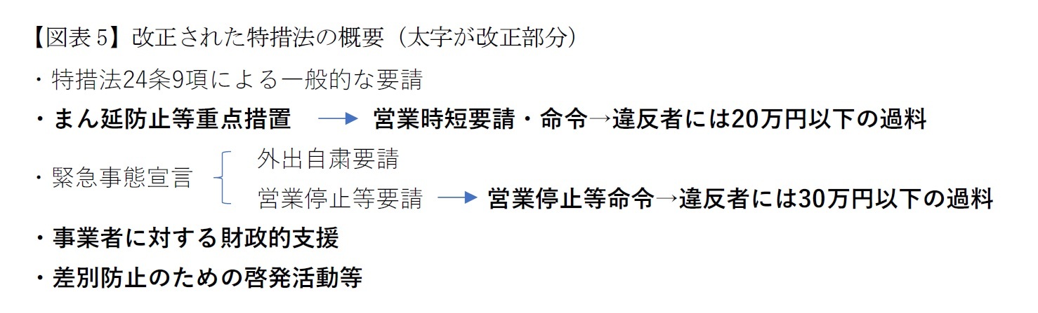 【図表5】改正された特措法の概要（太字が改正部分）