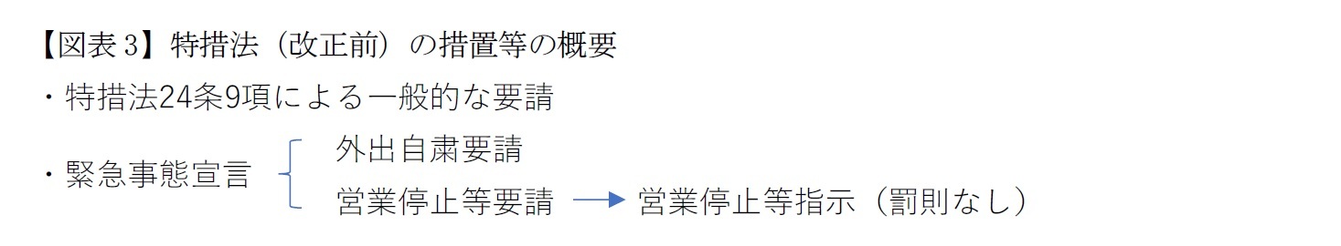 【図表3】特措法(改正前)の措置等の概要