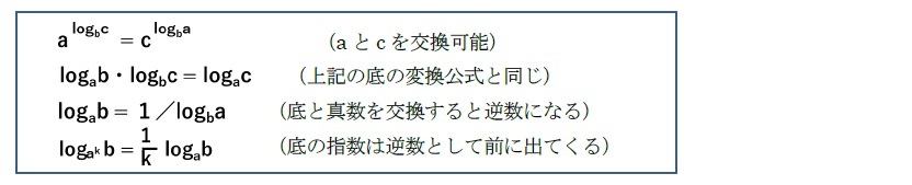 対数の性質を示す公式