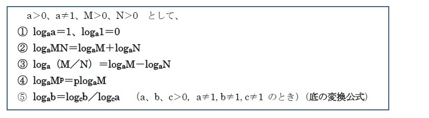 対数に関する基本公式等