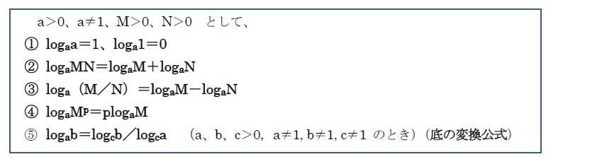 対数に関する基本公式等