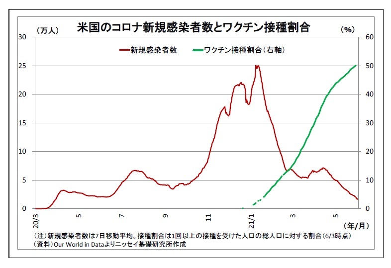 円高リスクは後退したか あえて円高シナリオを考える ニッセイ基礎研究所 円高リスクは後退したか あえて円高シナリオを考える ニッセイ基礎研究所