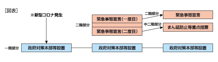 [図表]まん延防止等重点措置と緊急事態宣言の違い