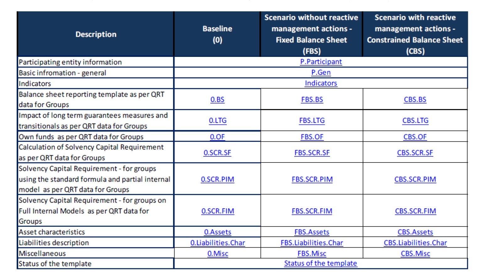 資本コンポーネントの報告テンプレート