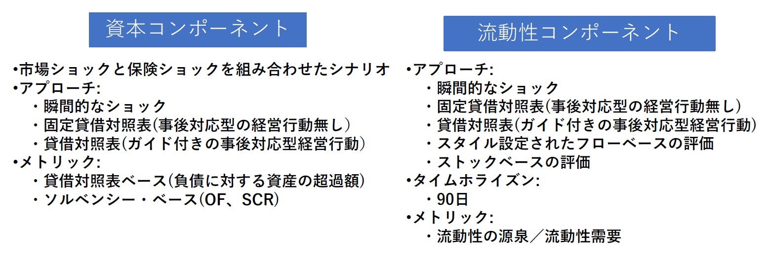 構造