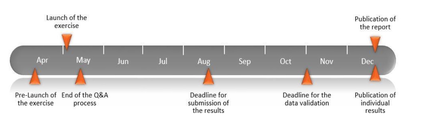 全体の作業工程