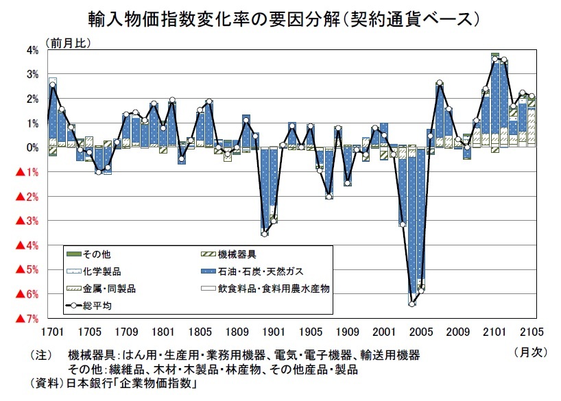 物価指数年報 平成１０年/日本銀行/日本銀行（大型本） Amazon.co.jp: 日本銀行調査統計局: 本