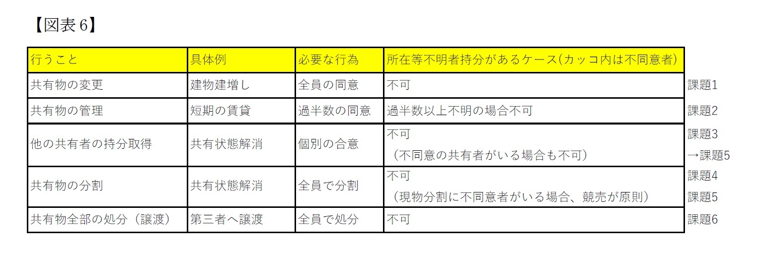 【図表6】上記まとめ