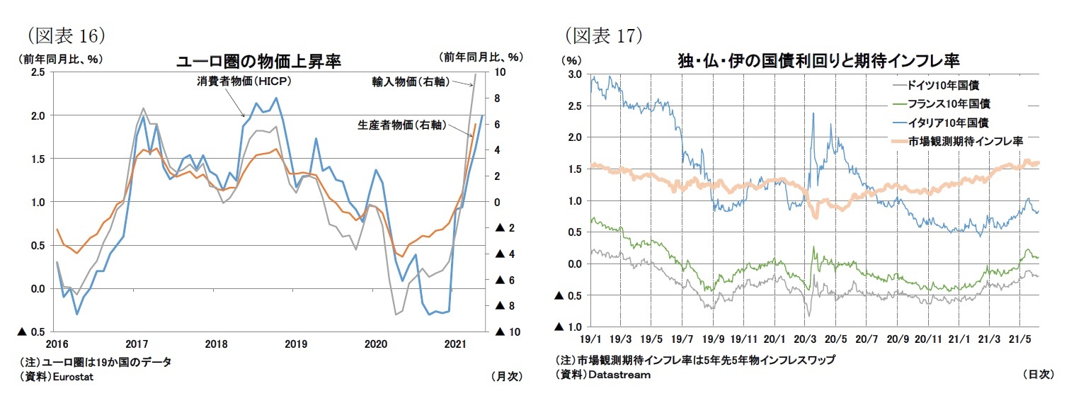 （図表16）（図表16）