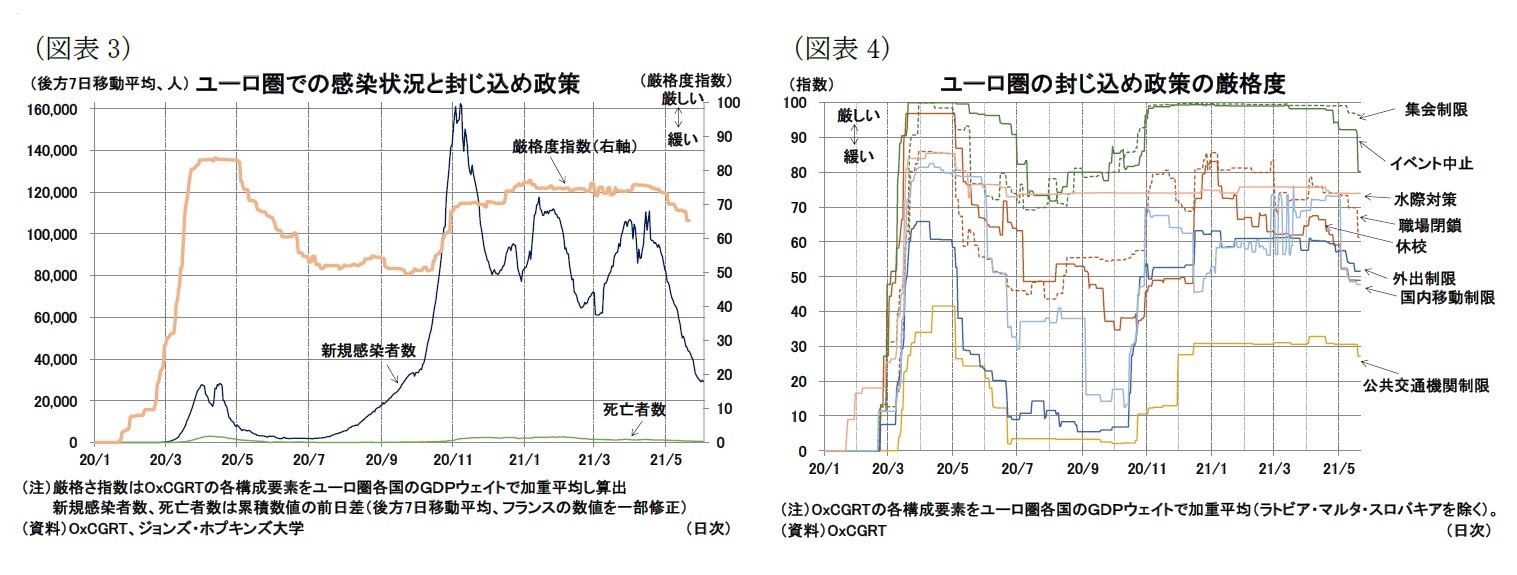 （図表3）（図表3）