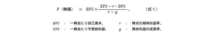 ​残余利益モデル