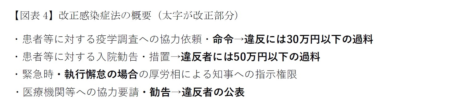 【図表4】改正感染症法の概要(太字が改正部分)