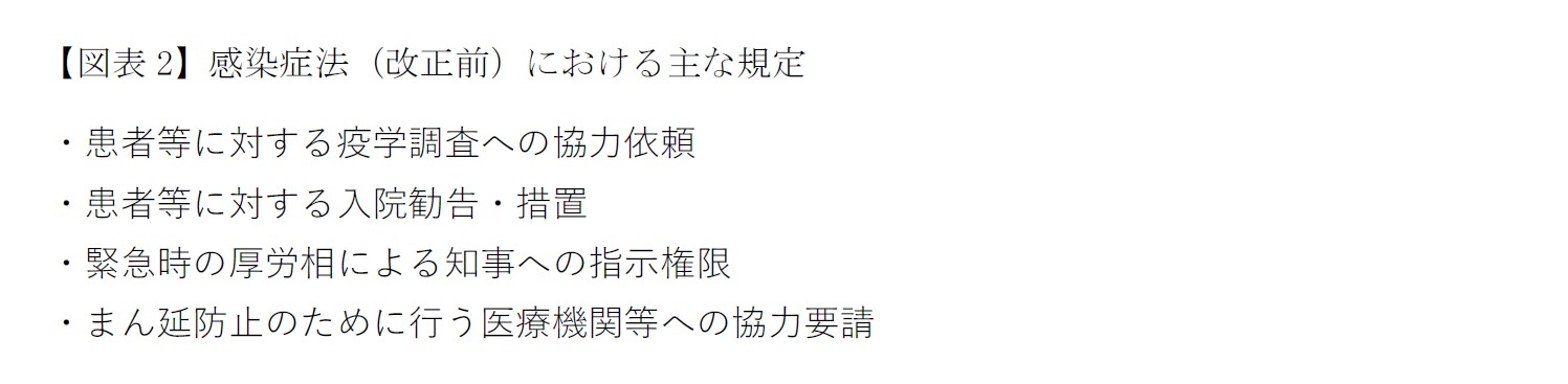 【図表2】感染症法(改正前)における主な規定