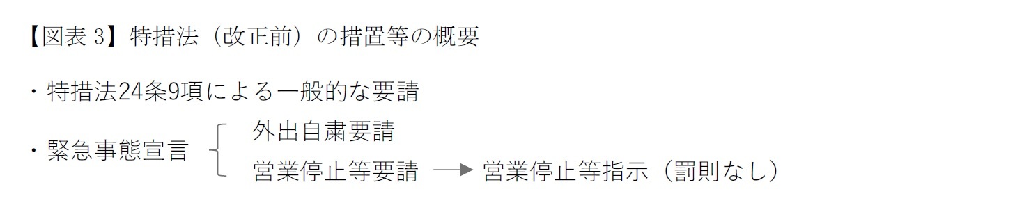 【図表3】特措法(改正前)の措置等の概要