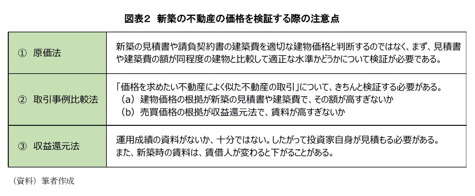 図表２　新築の不動産の価格を検証する際の注意点