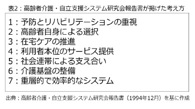 表2：高齢者介護・自立支援システム研究会報告書が掲げた考え方