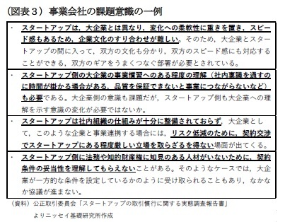 (図表3)事業会社の課題意識の一例