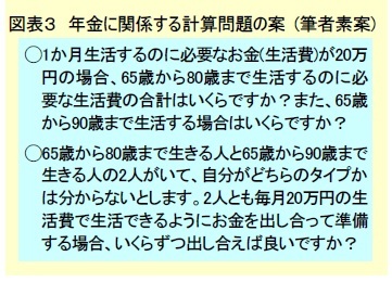 図表３　年金に関係する計算問題の案 (筆者素案)