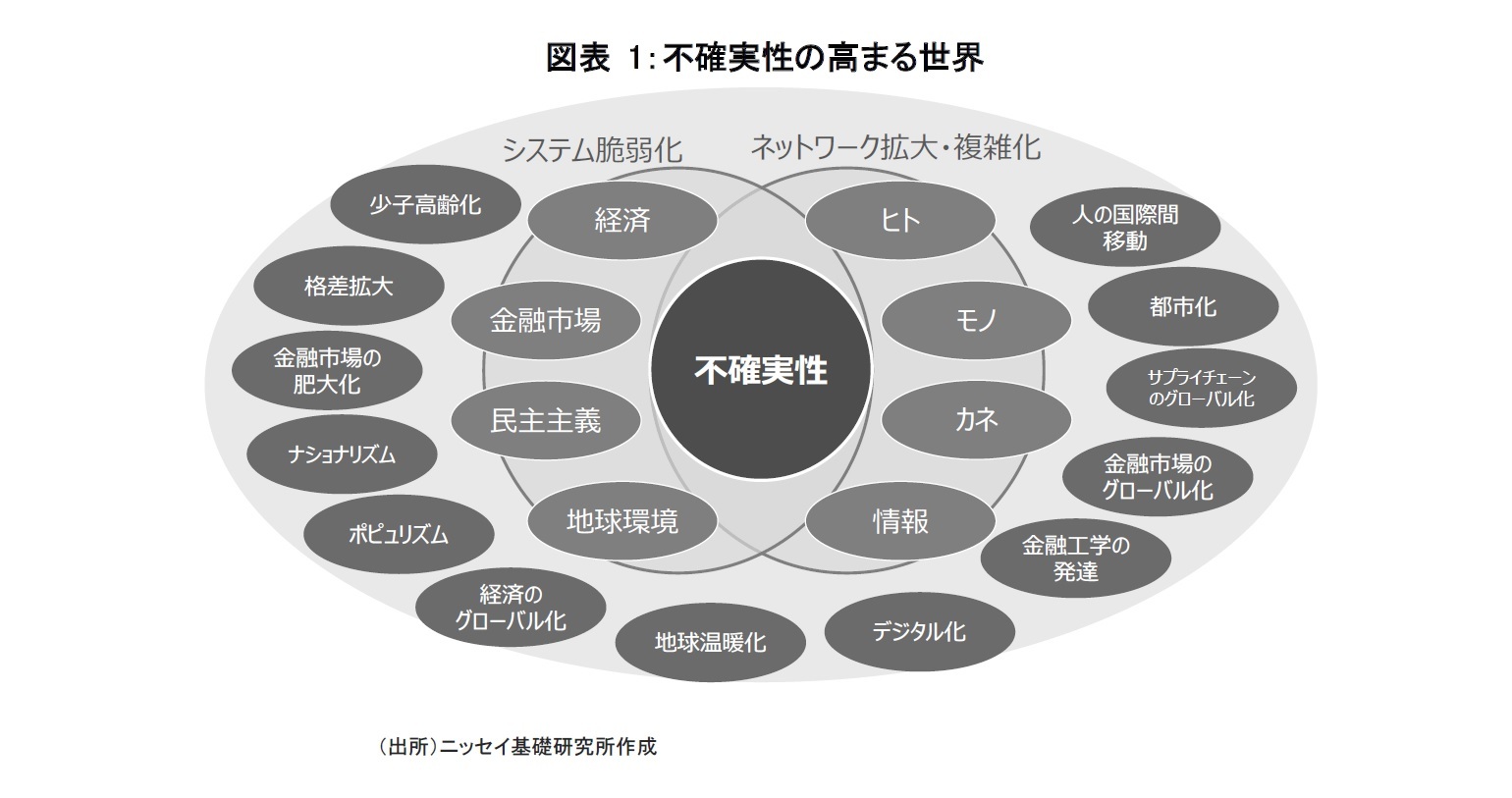 不確実性の高まる世界において。デジタル化がオフィス市場にもたらす