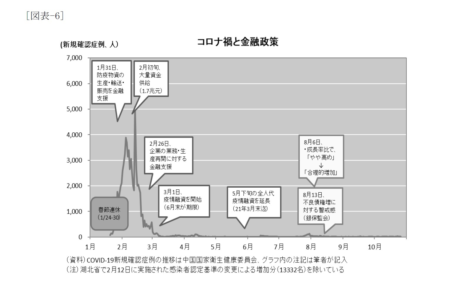 [図表-6]コロナ禍と金融政策