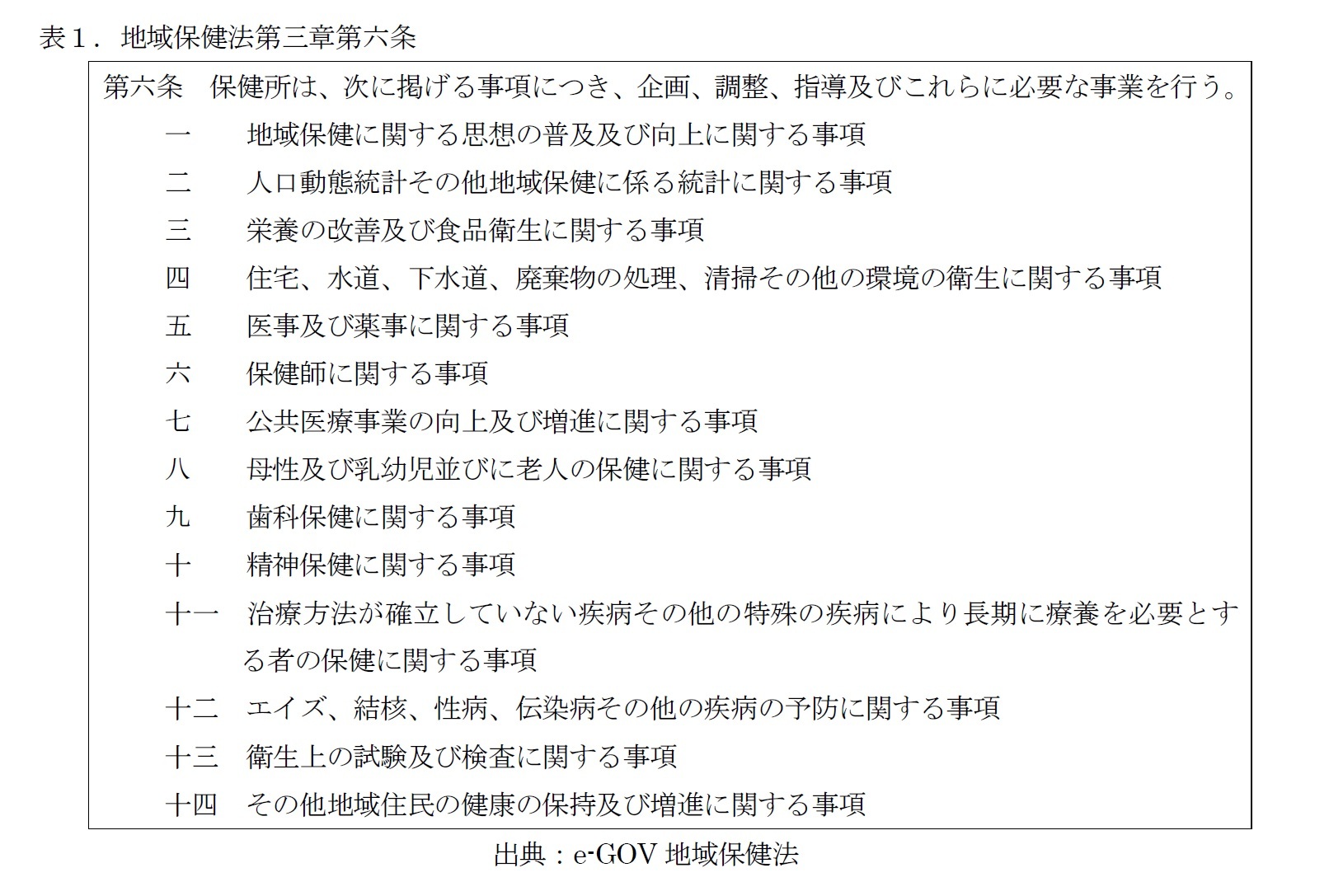 表１．地域保健法第三章第六条