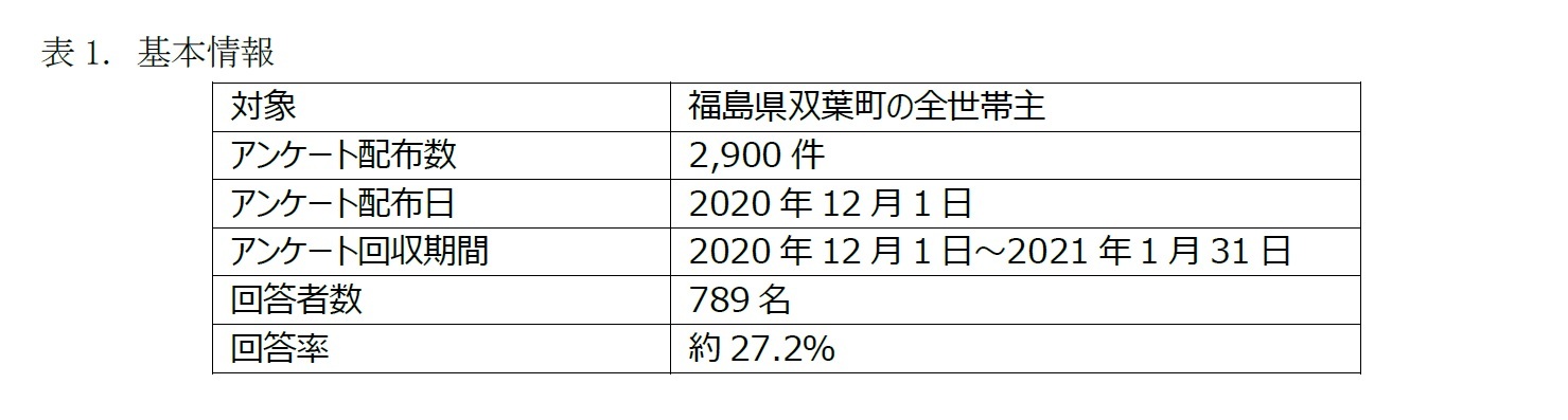 表1. 基本情報