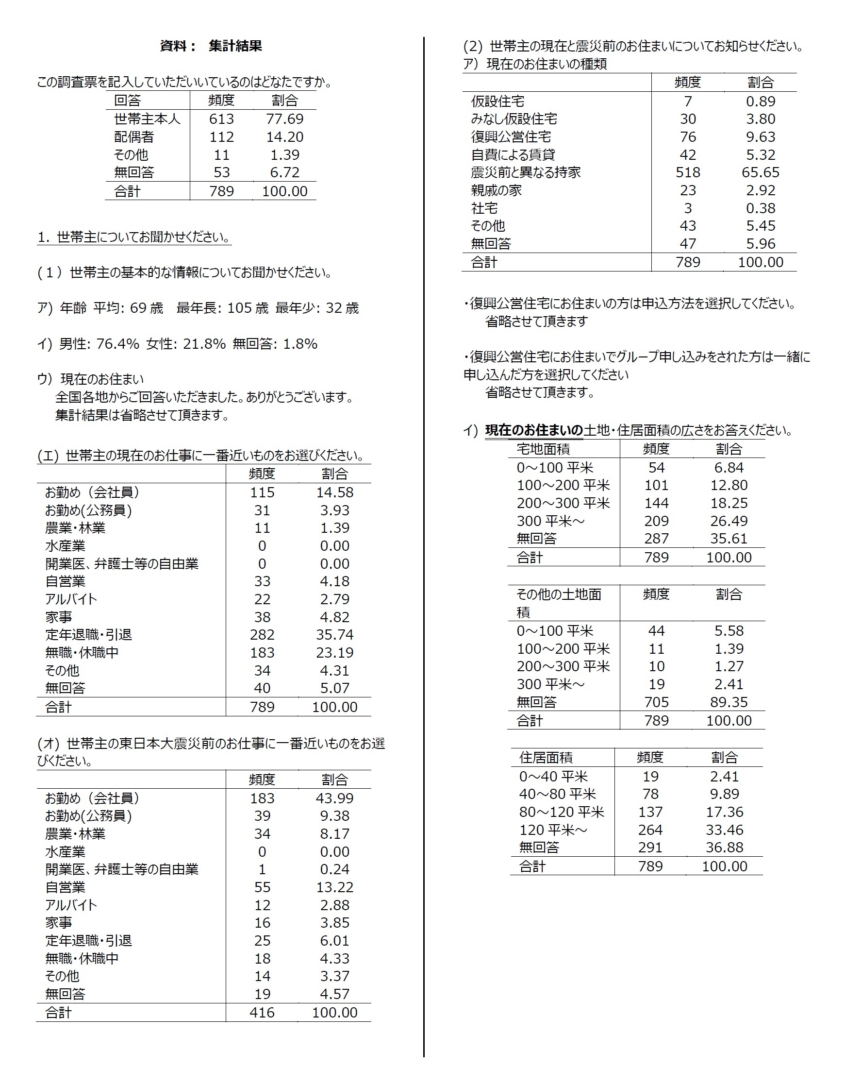 資料：集計結果1