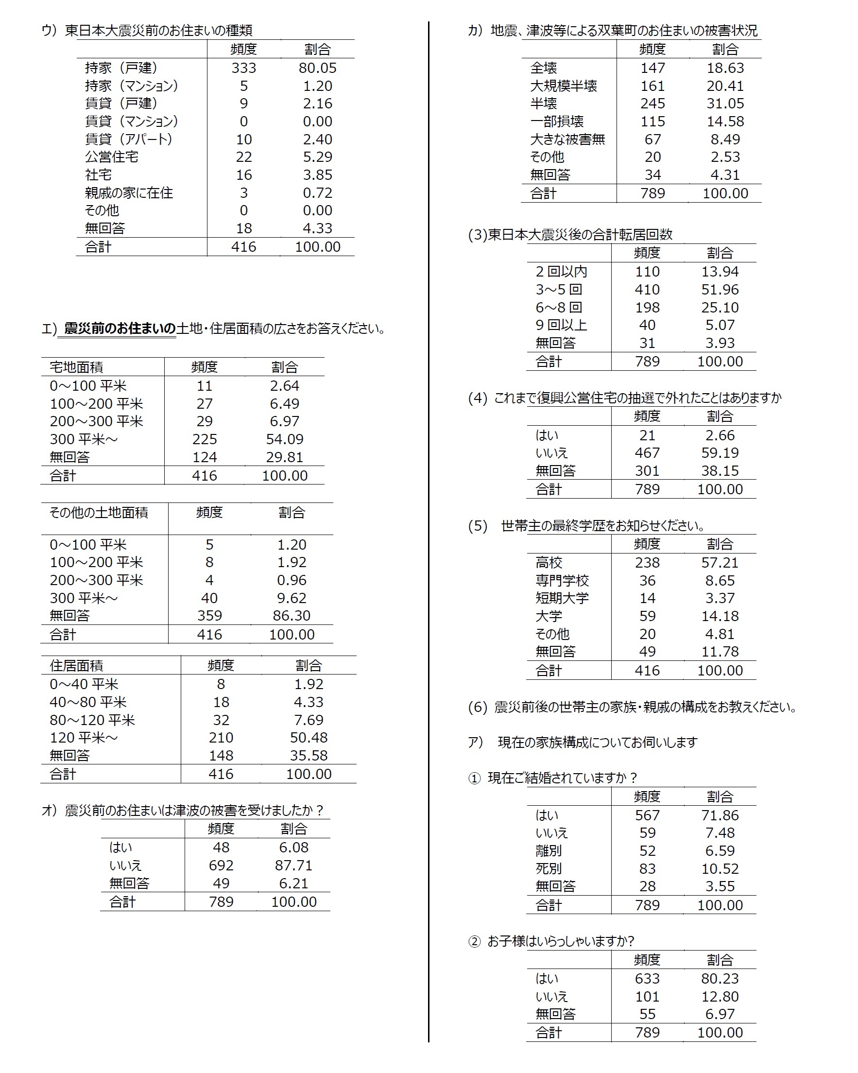 資料：集計結果2