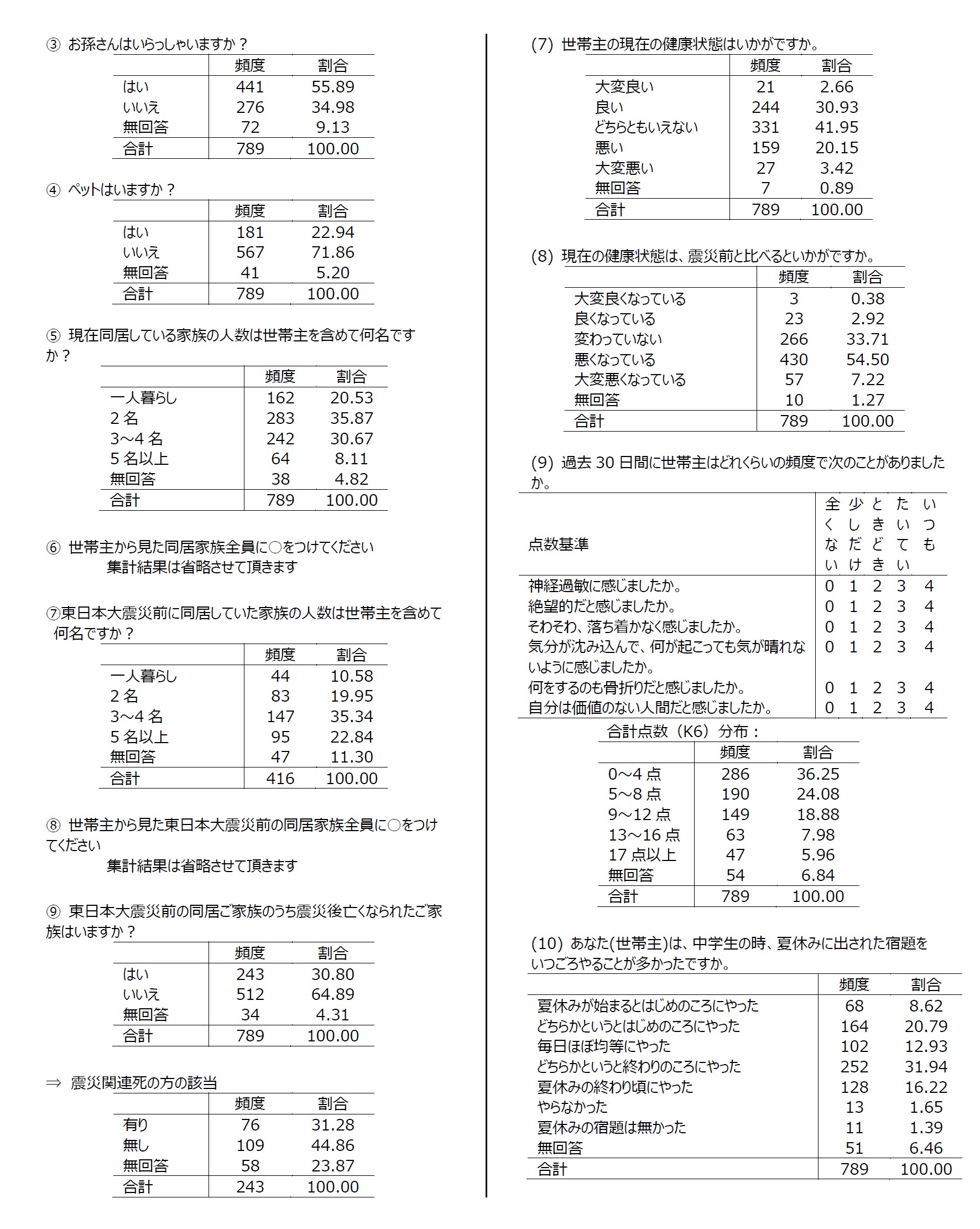 資料：集計結果3