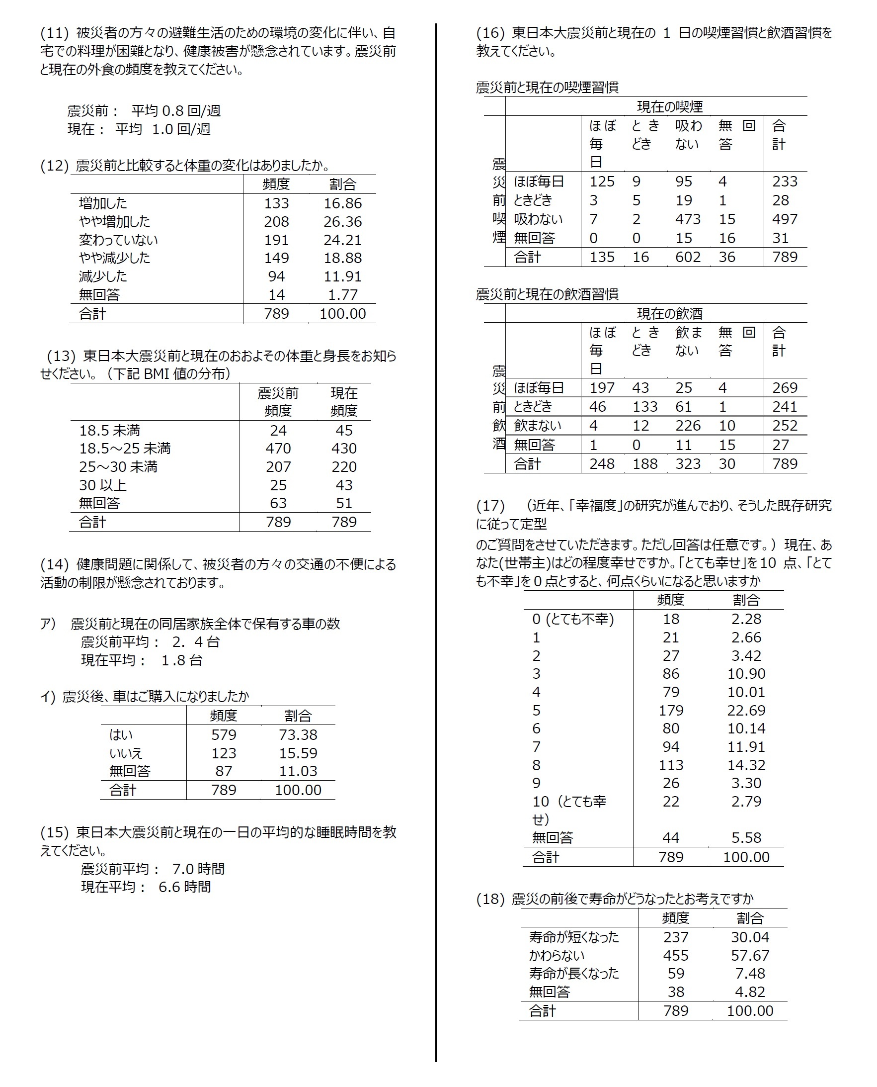 資料：集計結果4