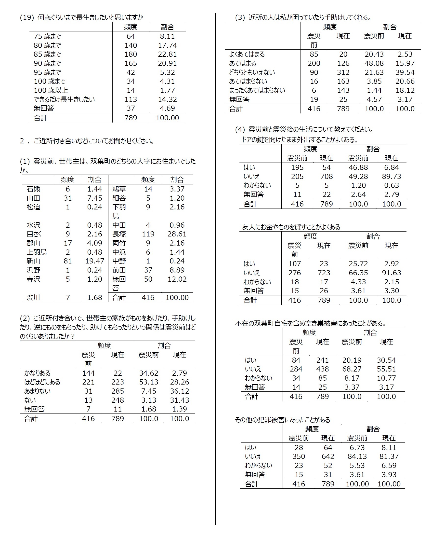 資料：集計結果5