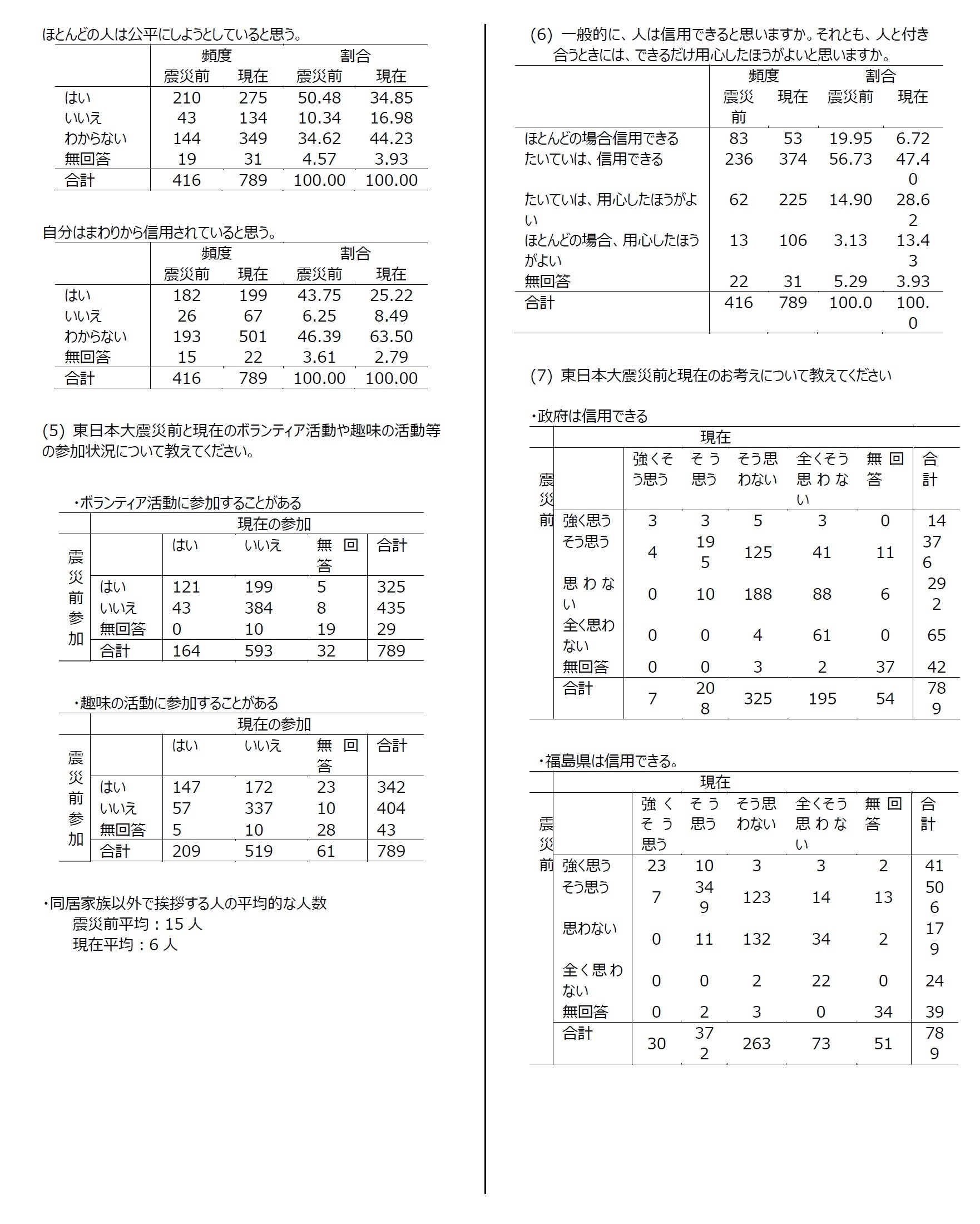 資料：集計結果6