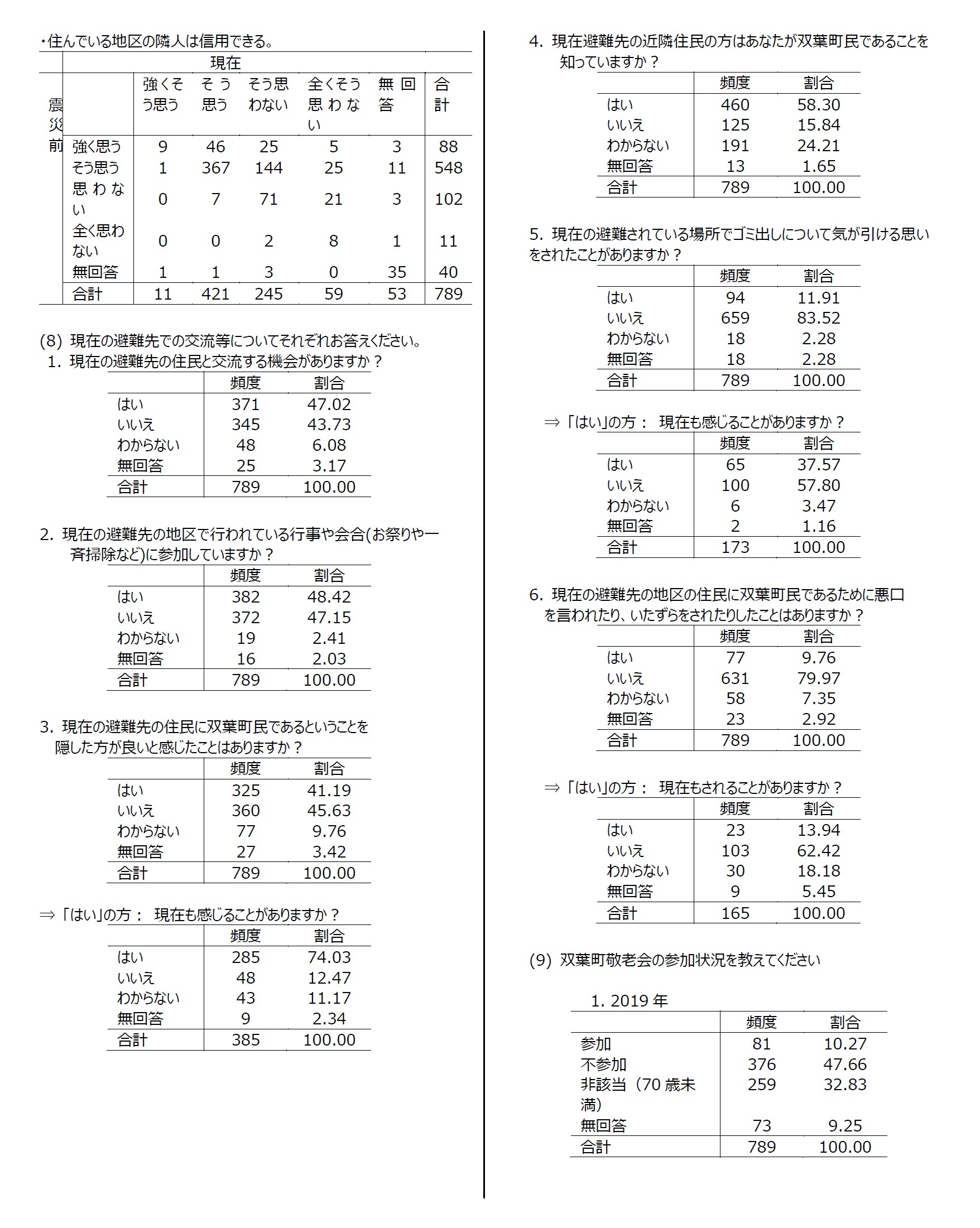 資料：集計結果7