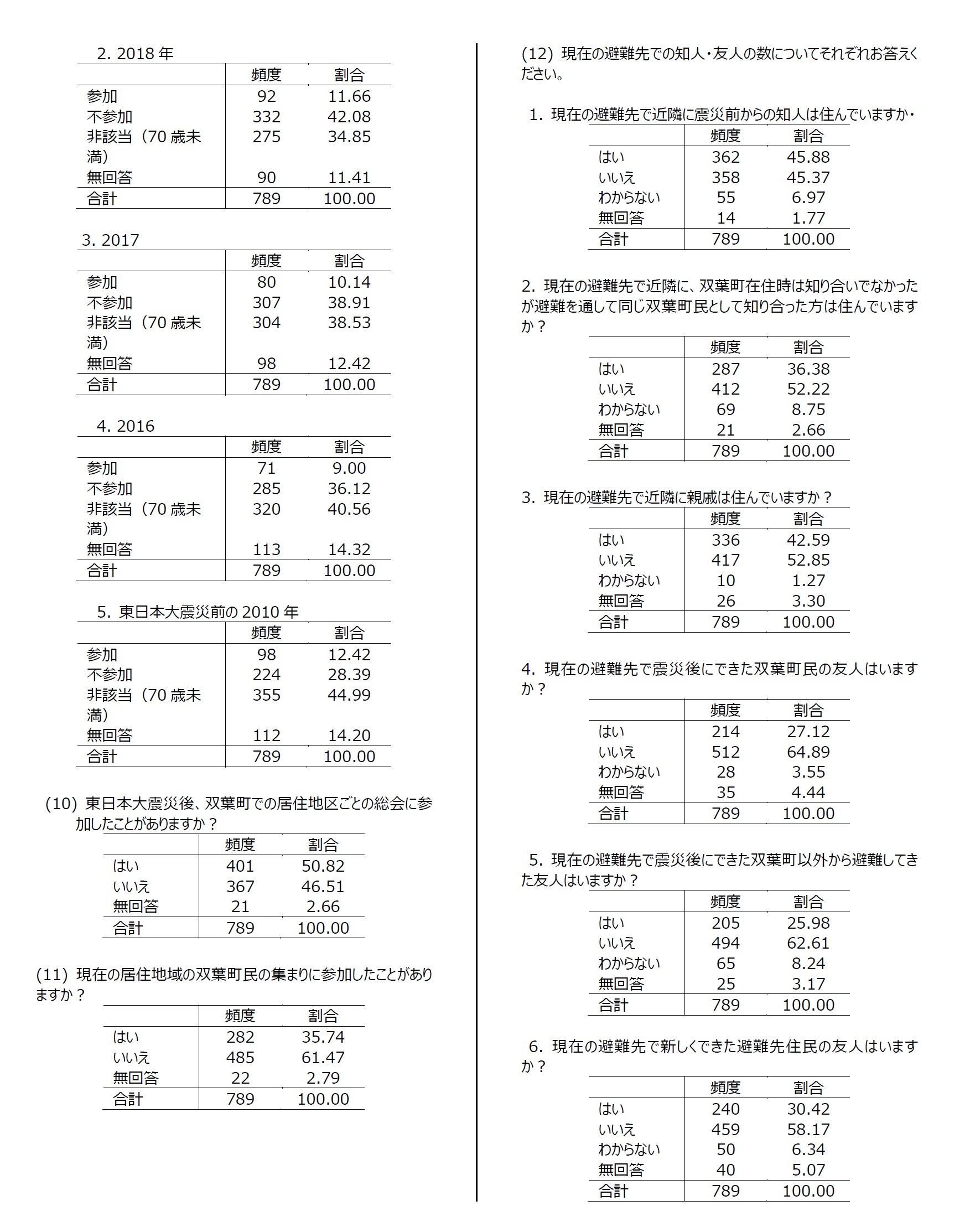 資料：集計結果8