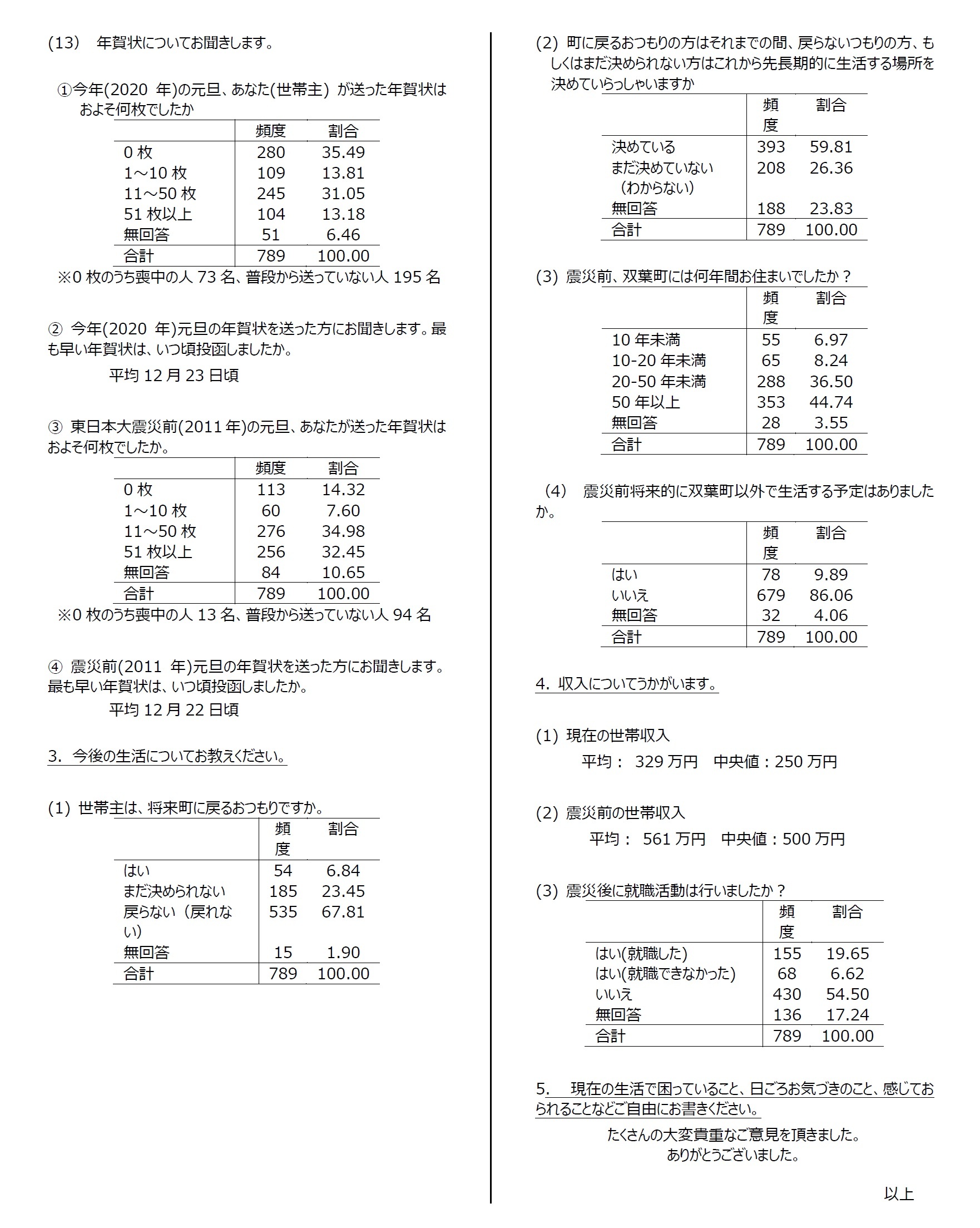 資料：集計結果9