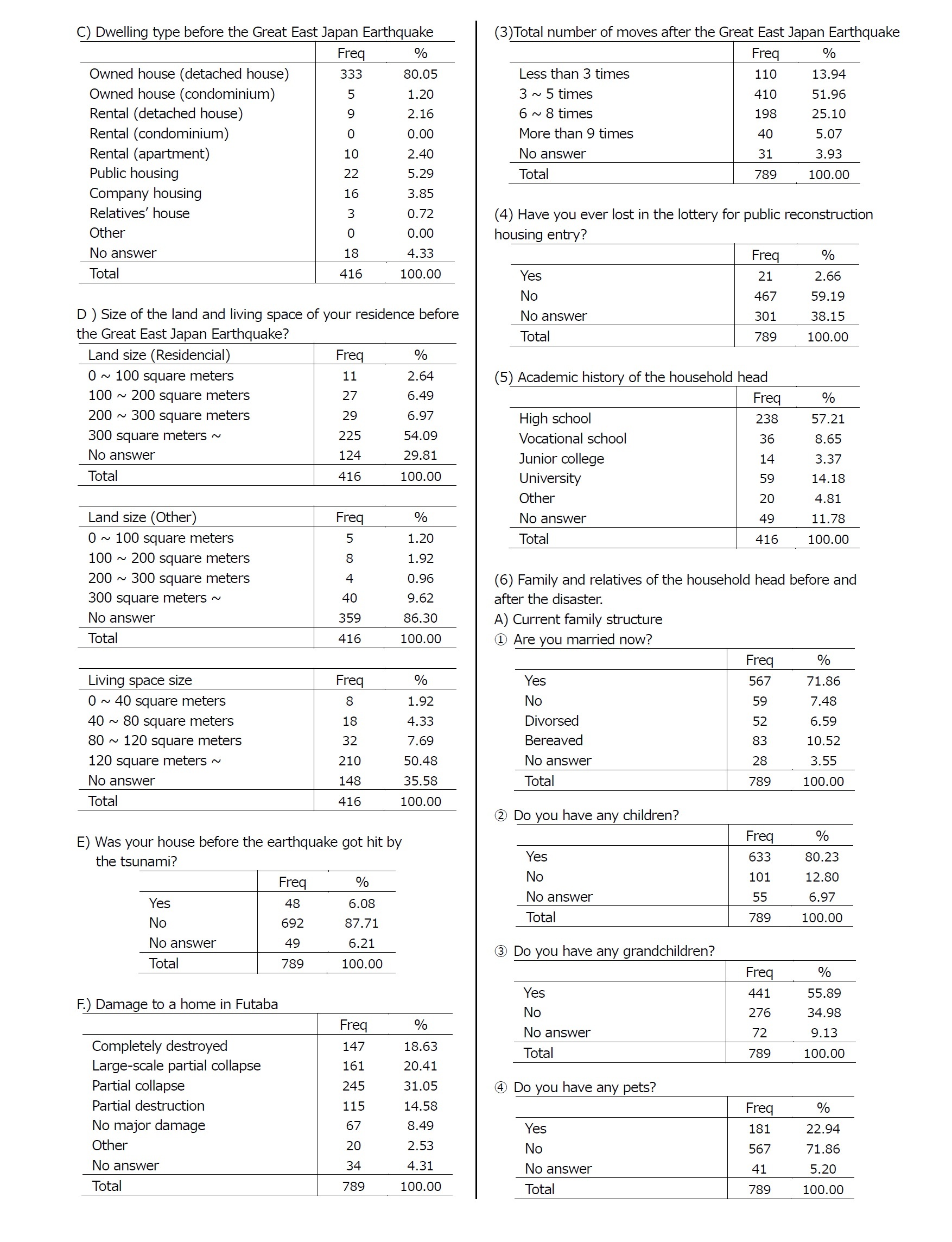 Appendix: Sumamry Tables2