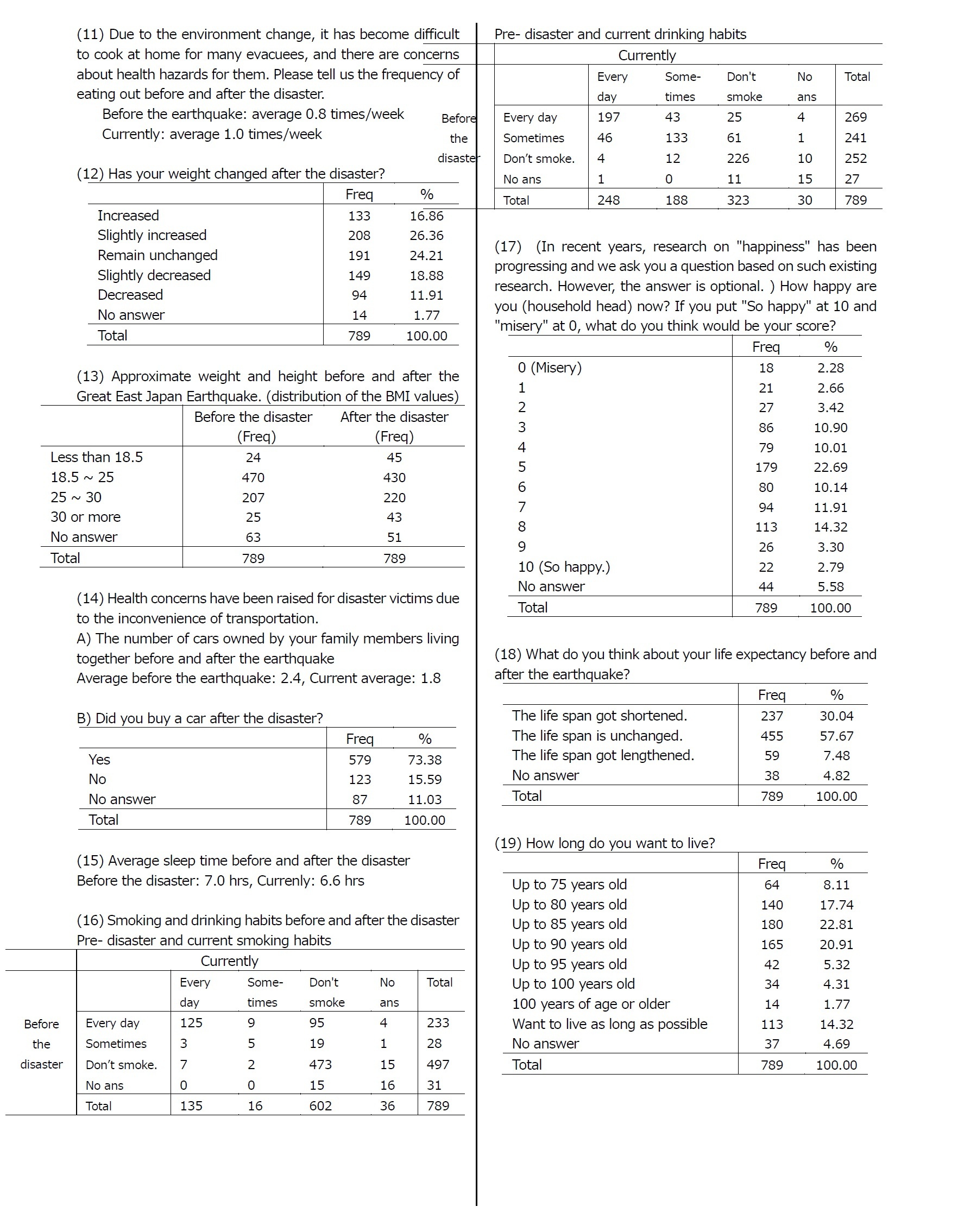 Appendix: Sumamry Tables4