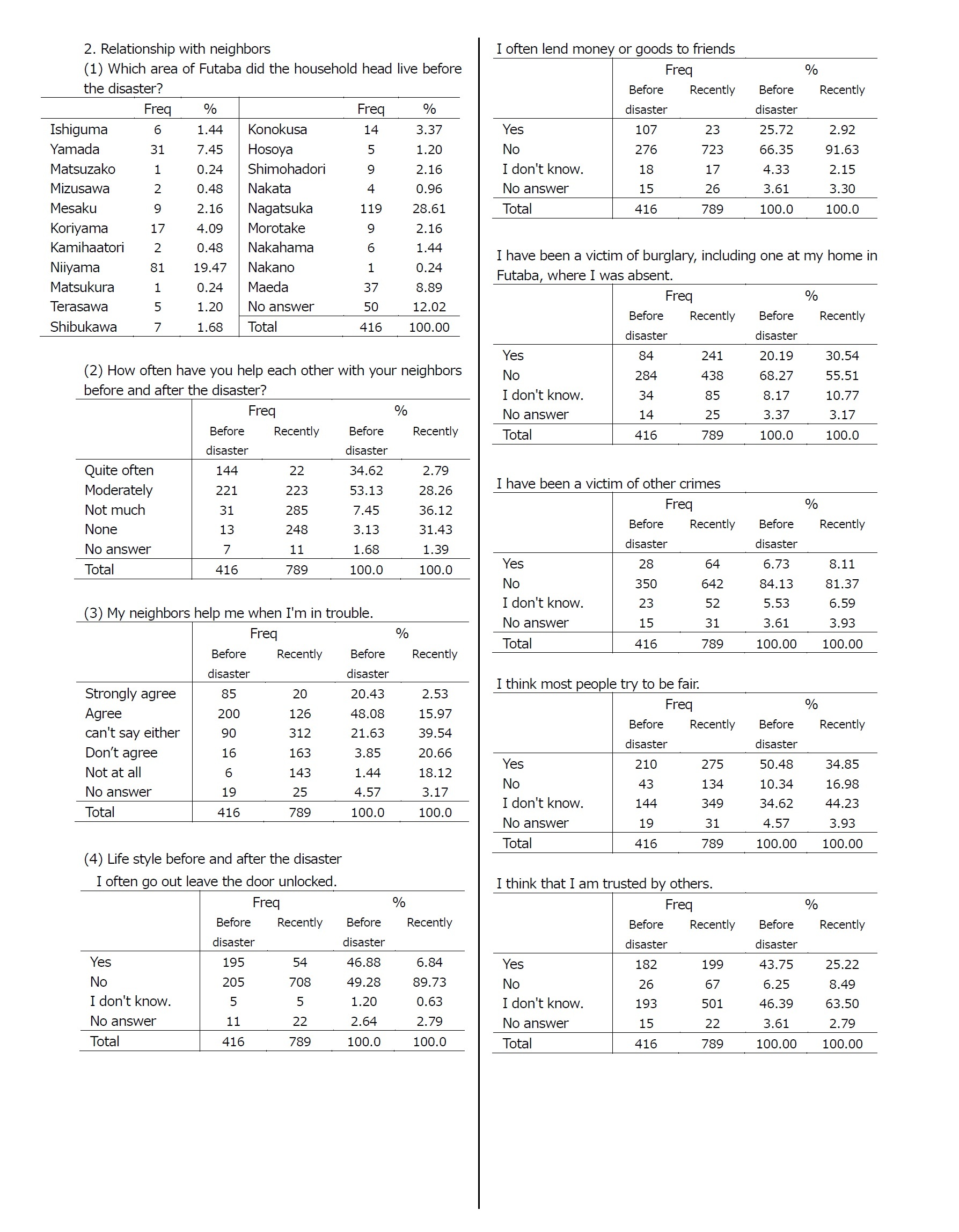 Appendix: Sumamry Tables5