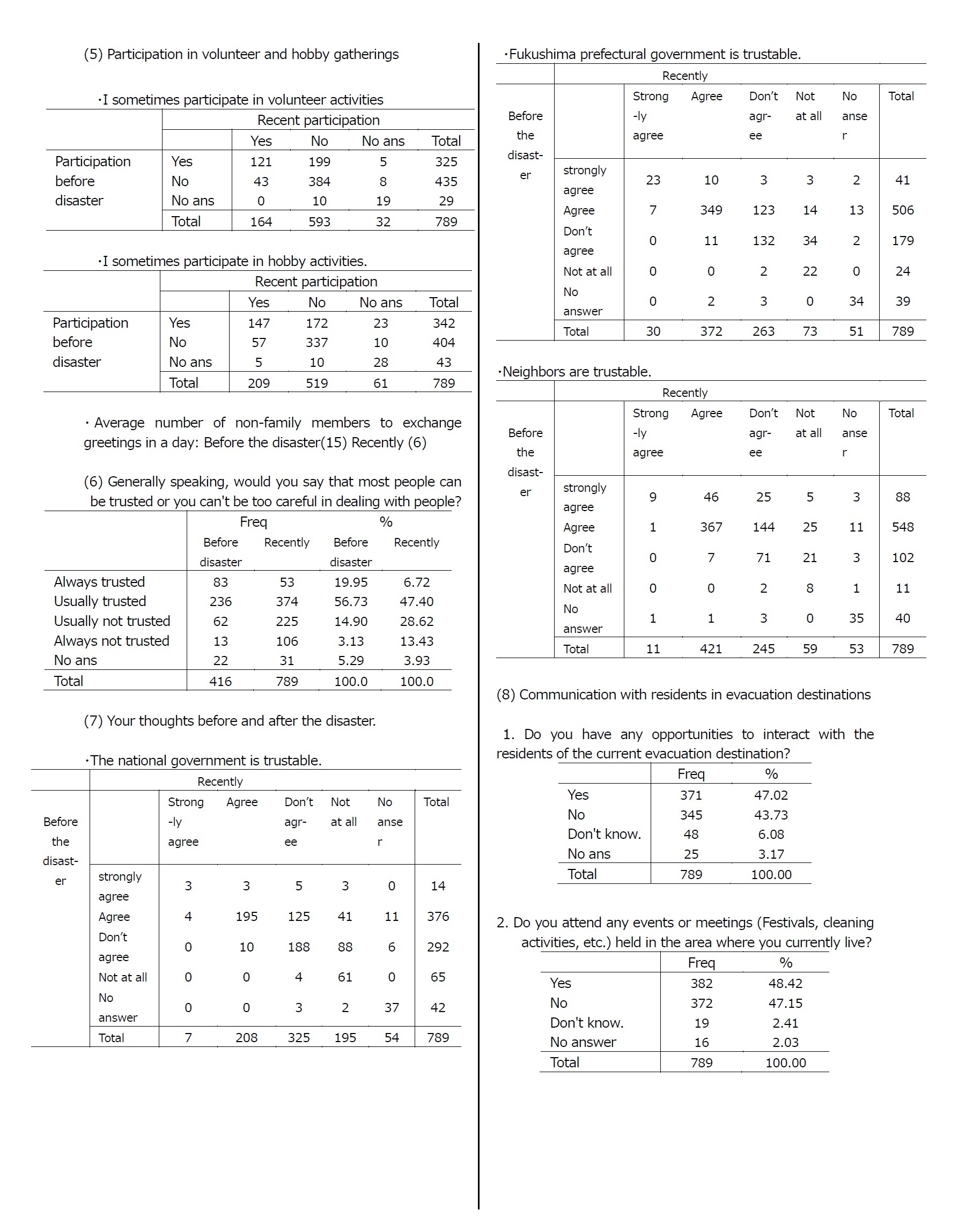 Appendix: Sumamry Tables6