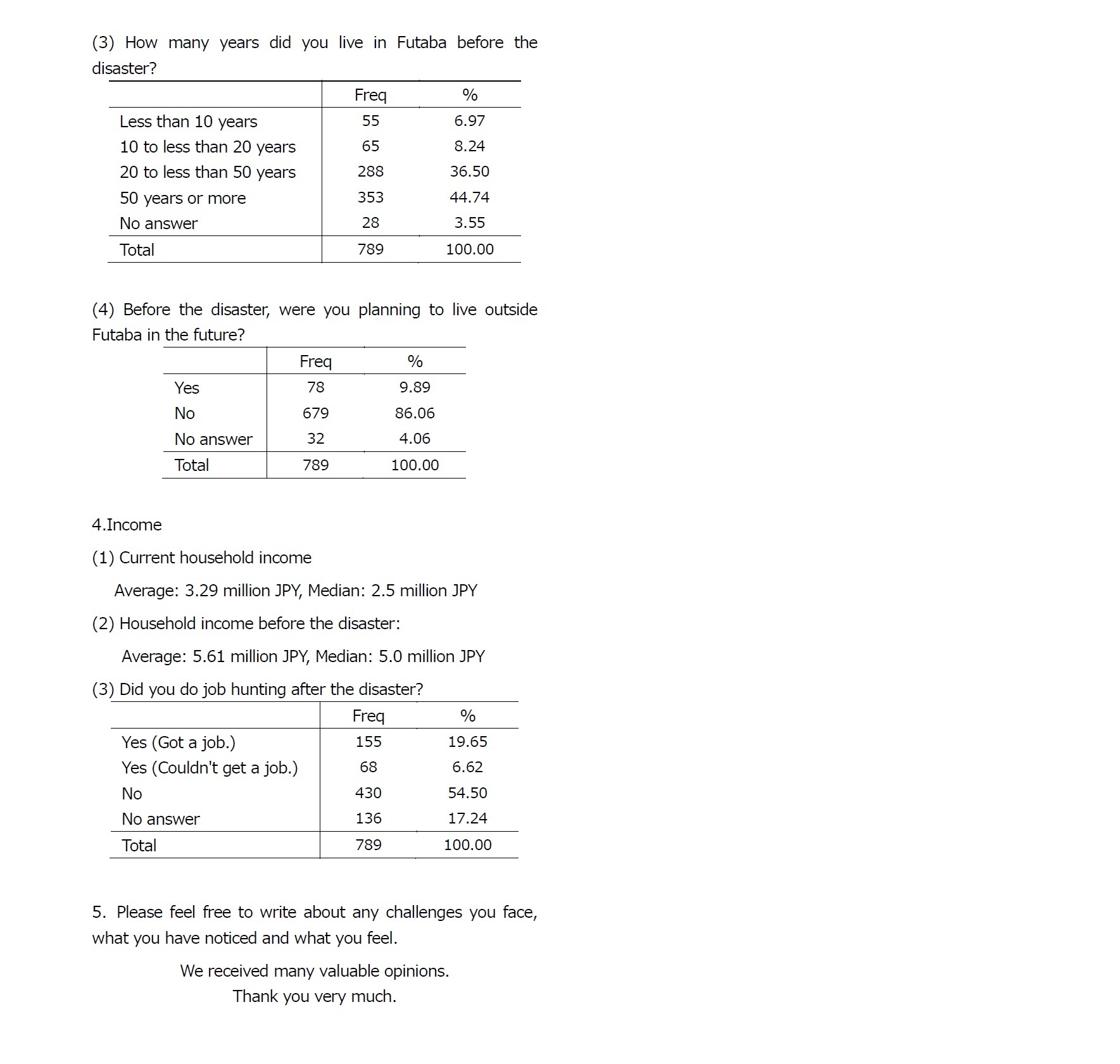 Appendix: Sumamry Tables9