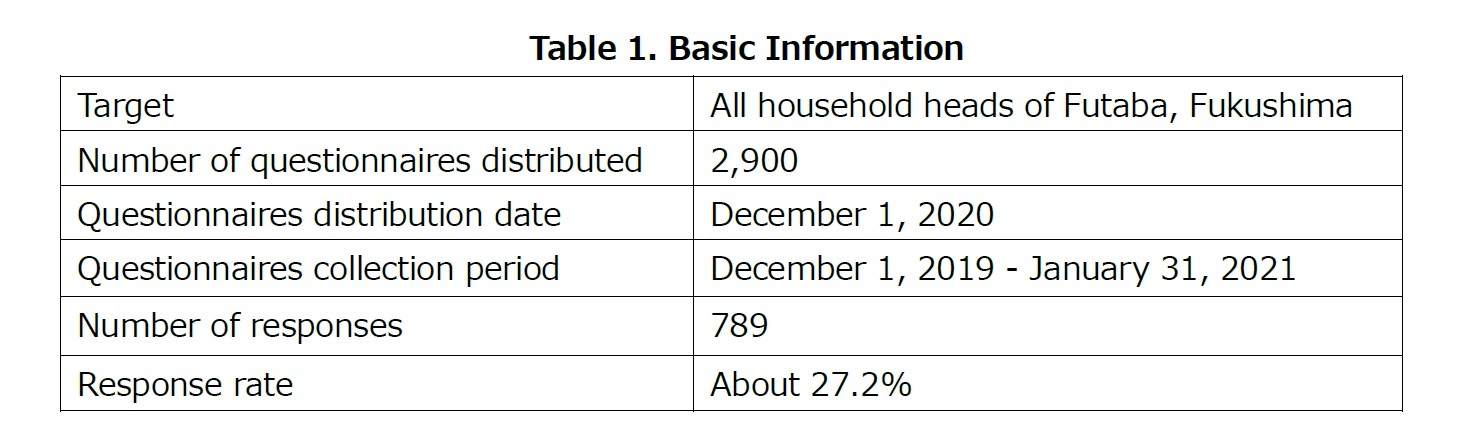 Table 1. Basic Information