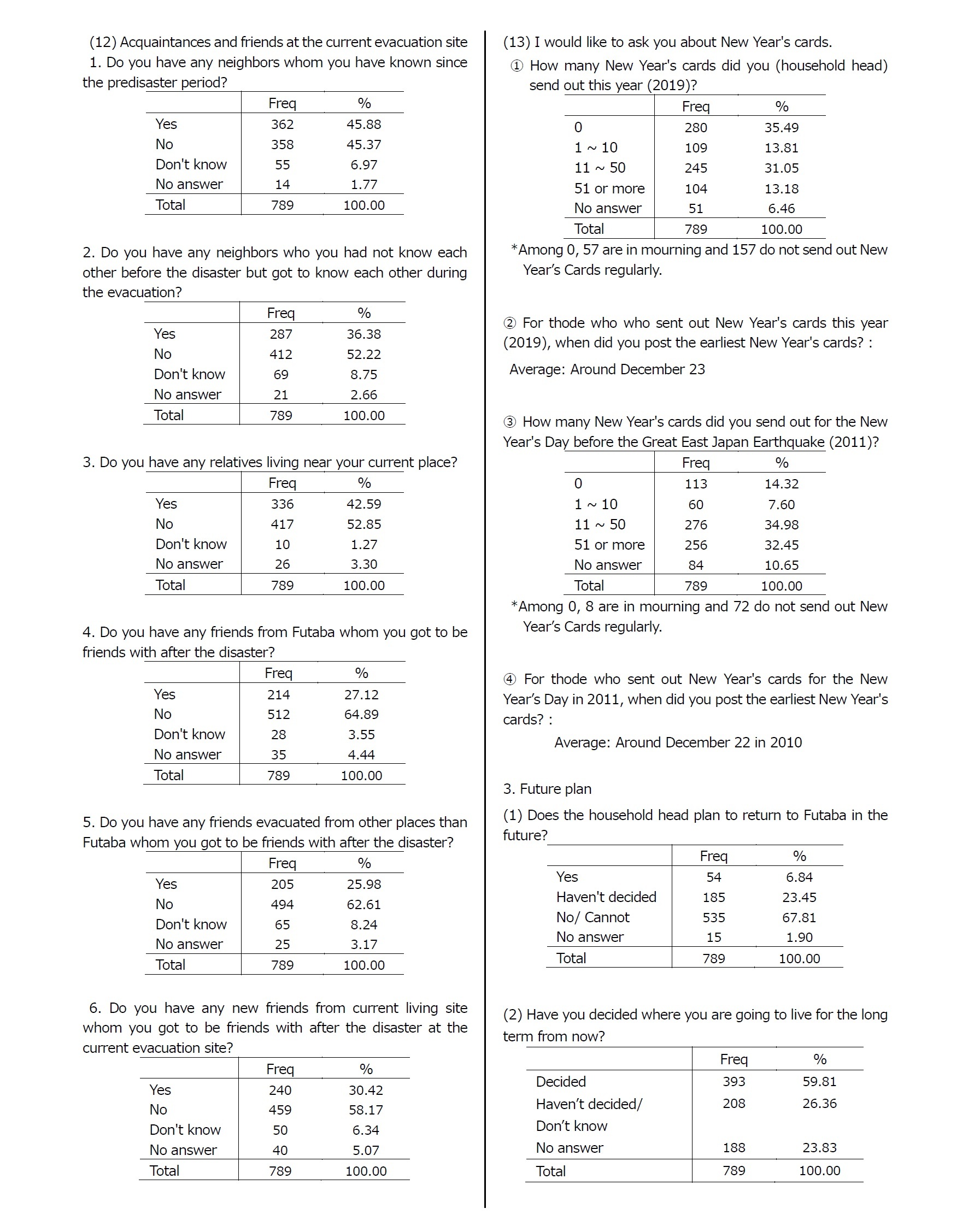 Appendix: Sumamry Tables8