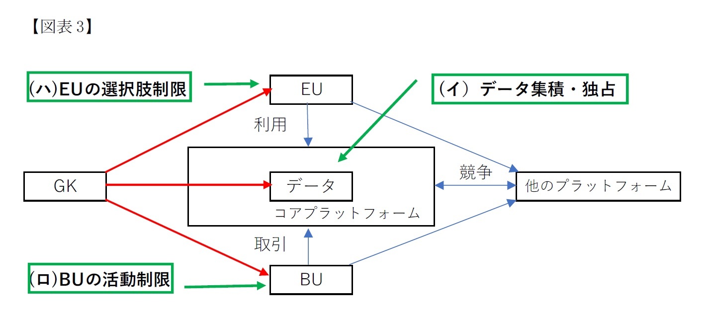 【図表3】相互の位置づけ
