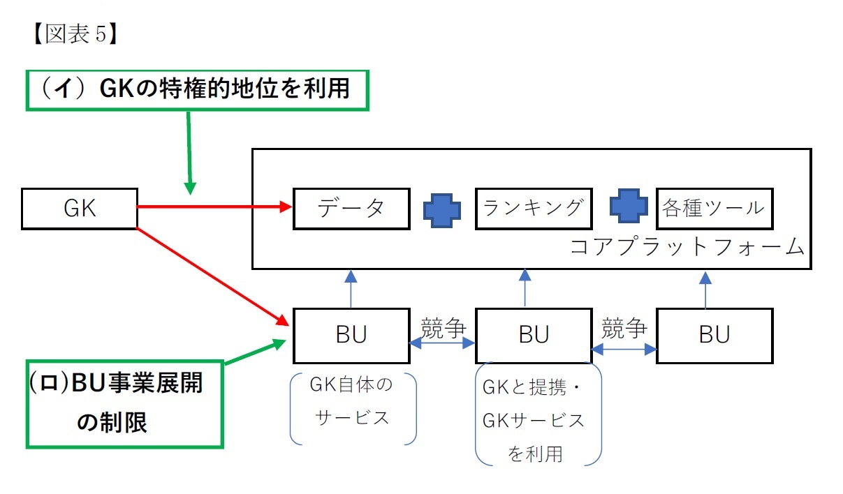 【図表5】条文