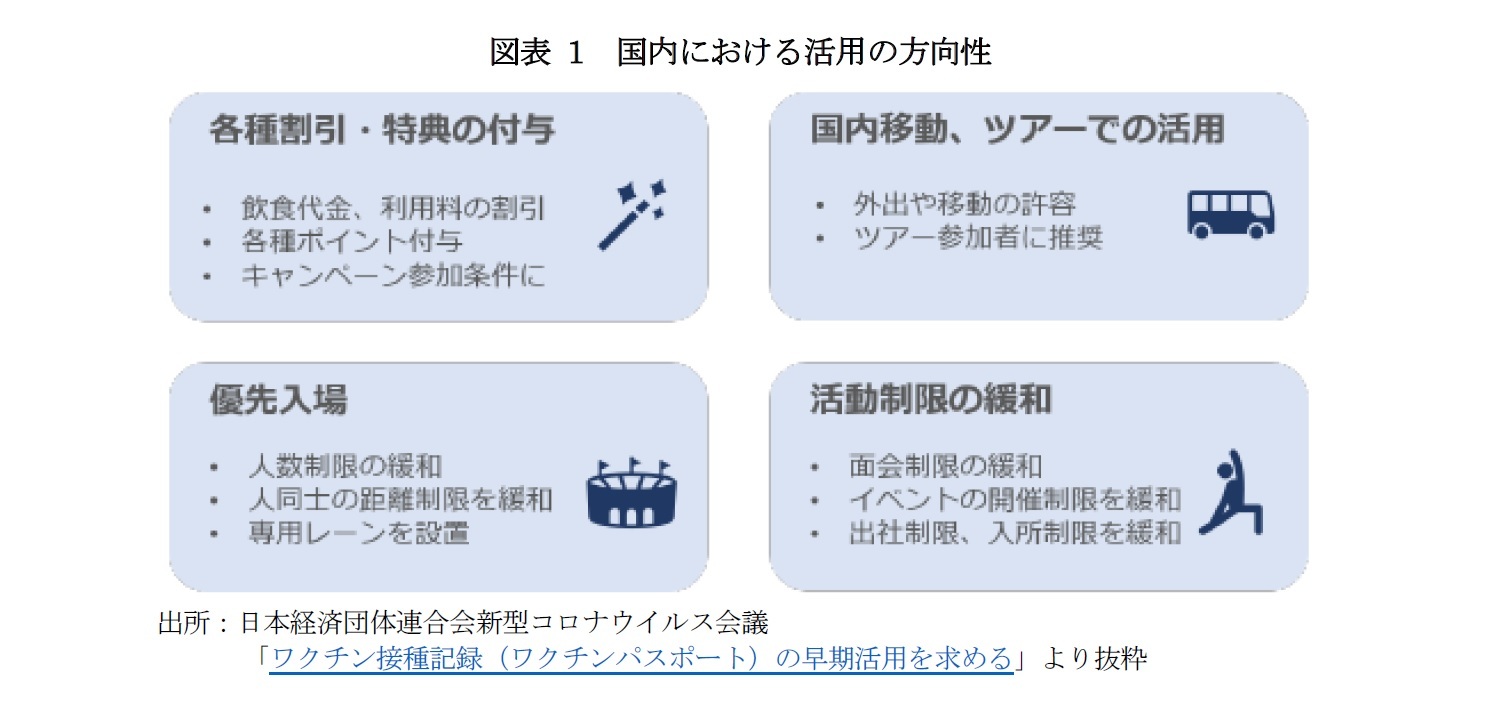 図表1 国内における活用の方向性